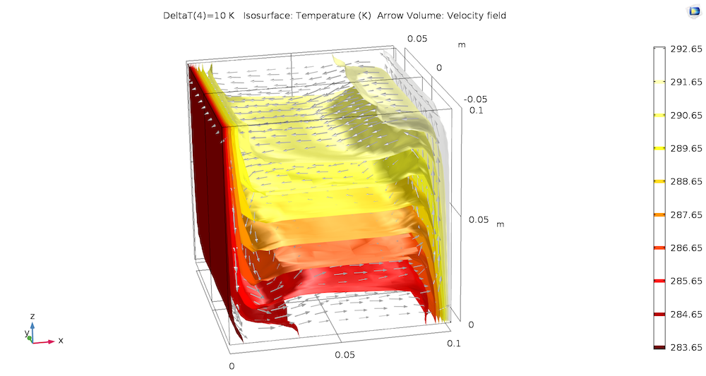 Поля температури і швидкості в тривимірному кубі