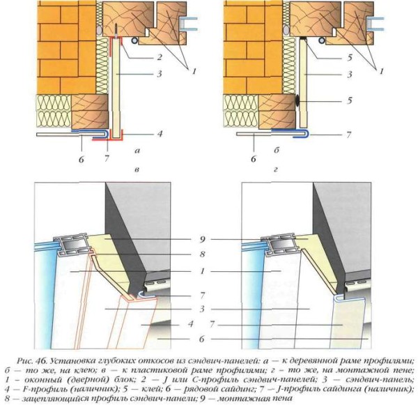 Панелями з прошарком з поліуретану здійснюється обробка віконних укосів зовні в дерев'яному будинку або багатоквартирному панельному будову
