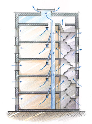 За існуючими будівельними нормами кожне житлове приміщення обладнується вентиляцією, яка служить для видалення забрудненого повітря