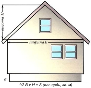 Якщо на будинку ще не встановлено дах, то висота фронтону визначається самим власником