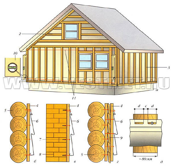 У поверхні з бетону, цегли, будівельних блоків попередньо встановлюють дюбелі, за допомогою яких потім кріпляться панелі